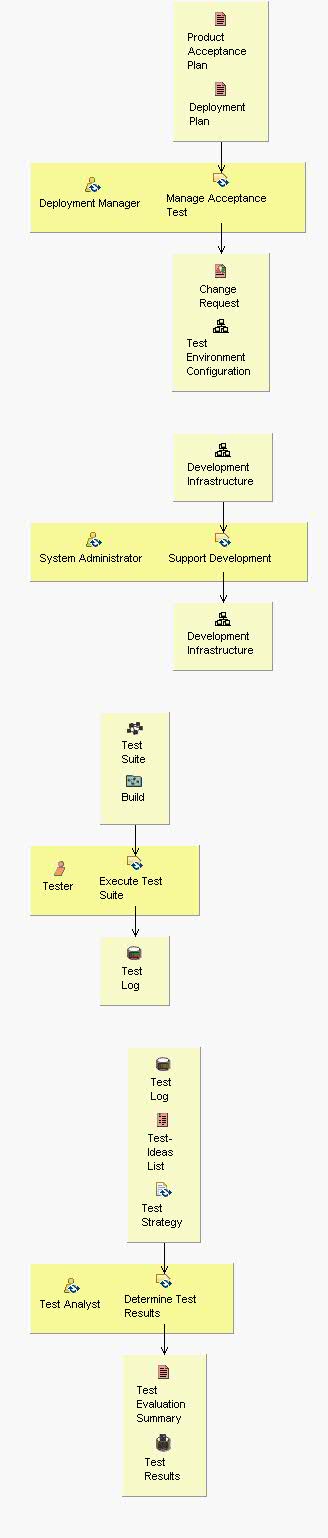 Activity detail diagram: Manage Acceptance Test for Custom Install