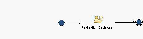 Activity diagram: Service Realization