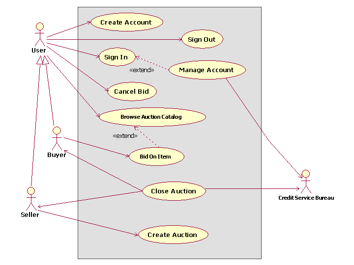 Diagram is described in the content.
