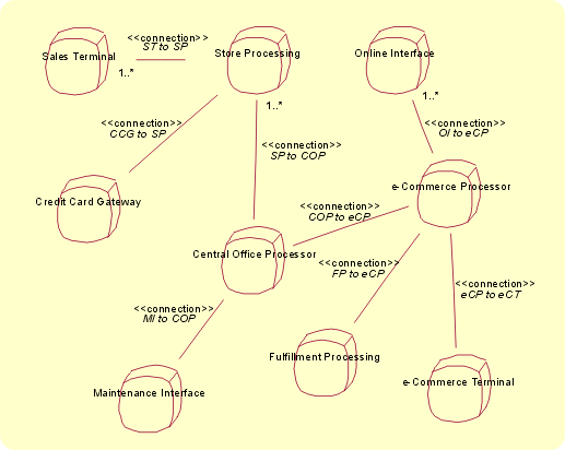 Example 1 of Locality Diagram