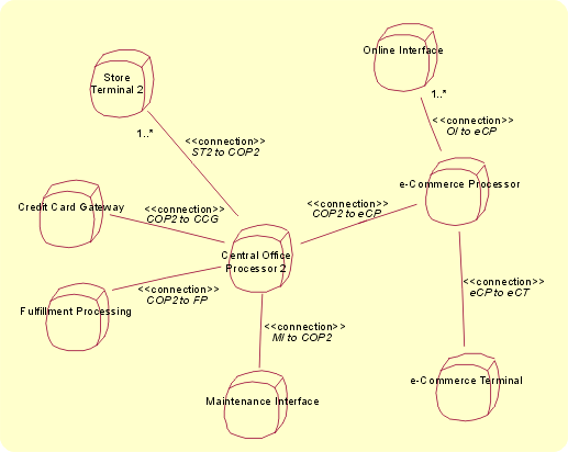 Example 2 of Locality Diagram