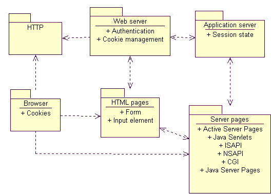 Diagram is detailed in the content.
