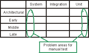 Test Table with Manual Test Areas Circled Image