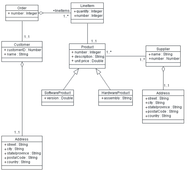 Complex UML Diagram described in accompanying text.