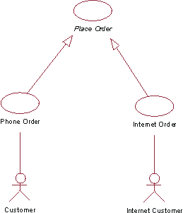 Diagram described in caption.