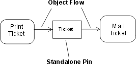 This diagram shows the alternative standalone pin notation.