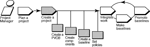 UCM Workflow Diagram