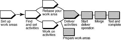 UCM Workflow diagram