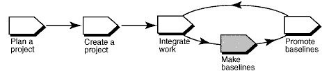 UCM Workflow Diagram