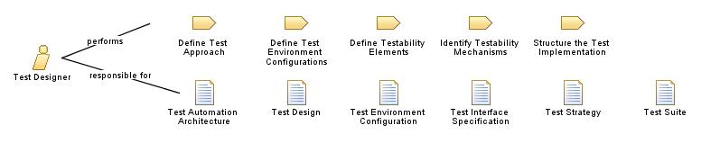 Test_Designer