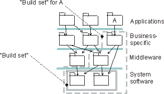 Sample Build Set Diagram