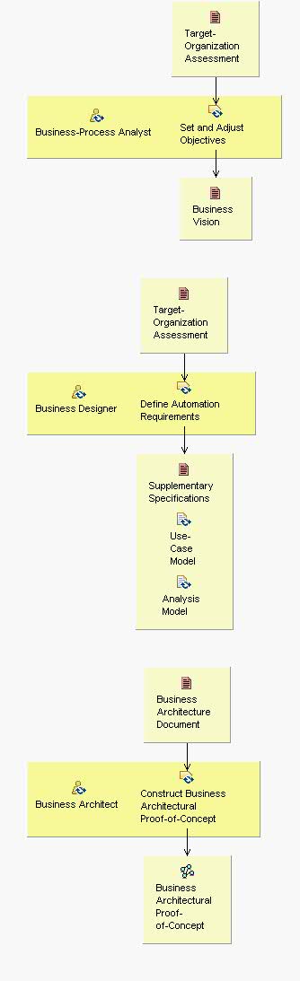 Activity detail diagram: Explore Process Automation