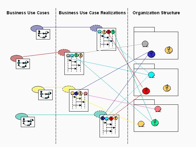 Complex diagram showing example of business analysis model.