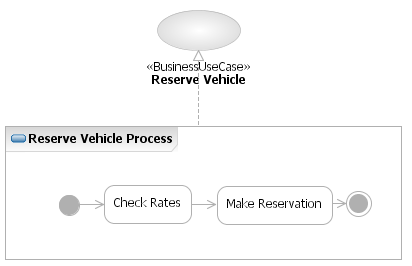 Realization of Reserve Vehicle