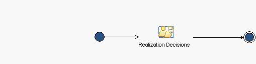 Activity diagram: Realization