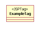 Example UML diagram showing JSPTag