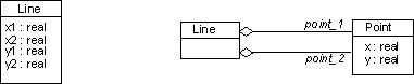 Point Class Line Implementation Attributes