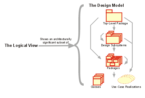 Diagram described in accompanying text.