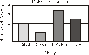 Defect Distribution Diagram