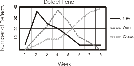 Trend Analysis Report Diagram
