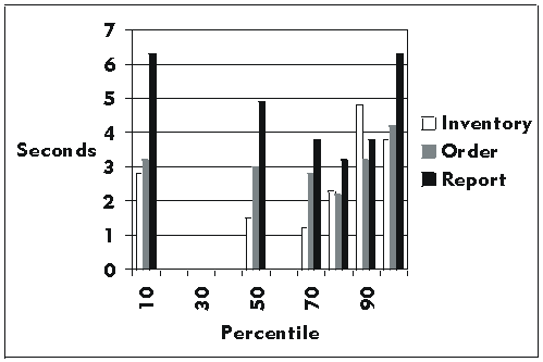Sample Percentile Report Diagram