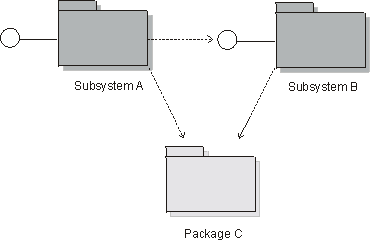 Diagram described in accompanying text.