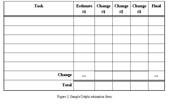 Chart showing sample Delphi estimation form