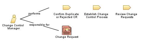 Change_Control_Manager
