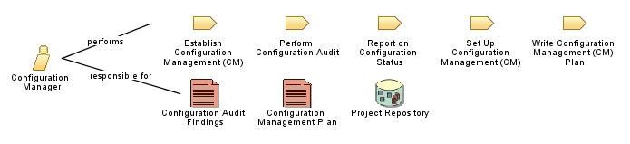 Configuration_Manager