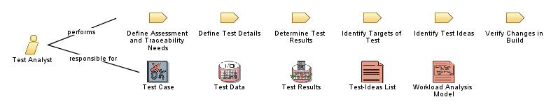 Test_Analyst